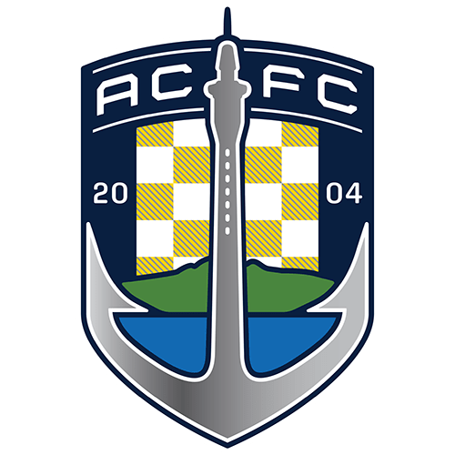 Auckland City